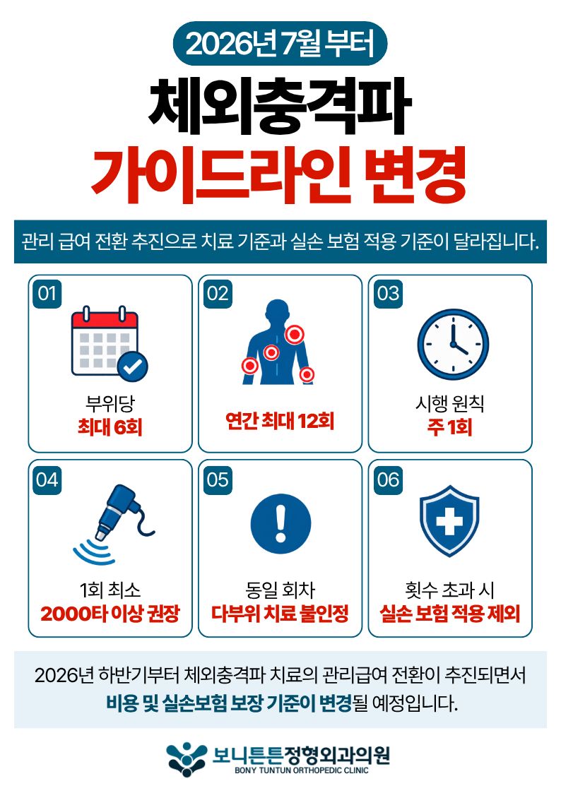 체외충격파